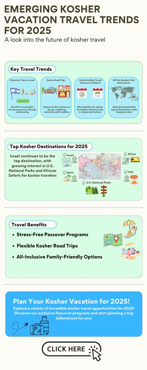 A quick look at the top kosher travel trends for 2025 - infographic.